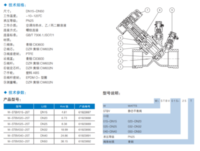 【沃茨平衡阀W-STBV-25T DN25静态平衡阀美国沃茨watts阀门工厂】价格_厂家_批发_参数_图片_静态平衡阀栏目